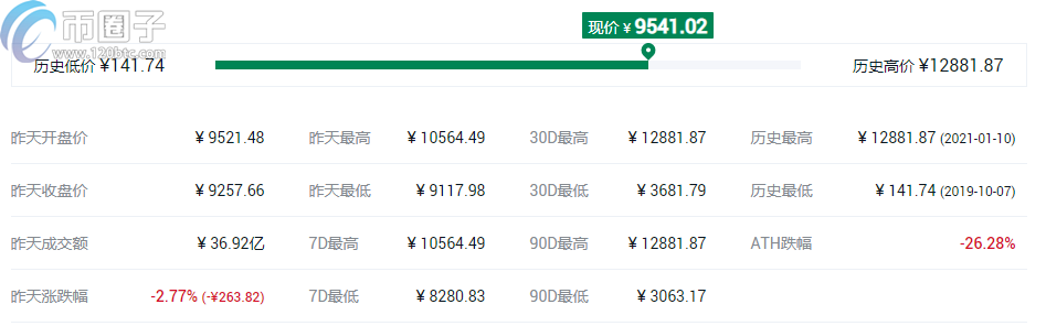 图片[7] - 2021年DeFi概念币种排行榜TOP10介绍