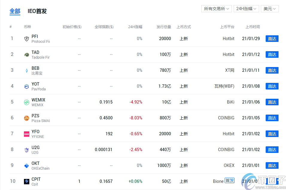 图片[1] - 申购新币什么意思？交易所上新币一般怎么才知道