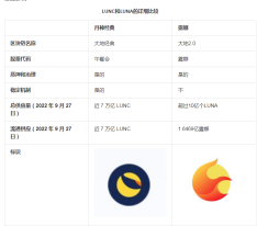 图片[1] - Luna Classic(LUNC)是什么币？LUNC币和LUNA币有什么关系？