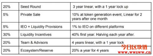 图片[6] - Mercurial Finance（MER）：Solana生态的稳定币流动性解决方案