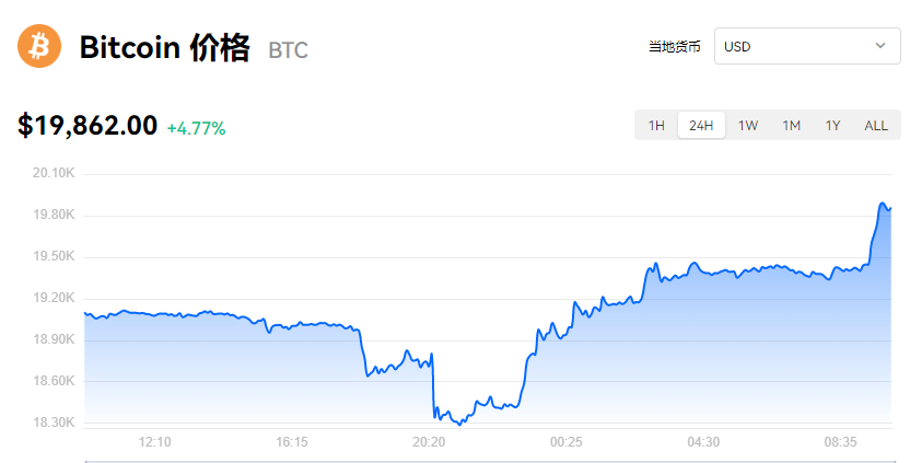 图片[1] - 【BTC】比特币最新价格_比特币欧易交易价格