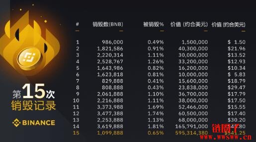 图片[5] - 【币安币BNB介绍】Binance BNB值得投资的3大原因