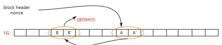 图片[2] - 以太坊共识算法是什么？ETH使用的共识协议介绍