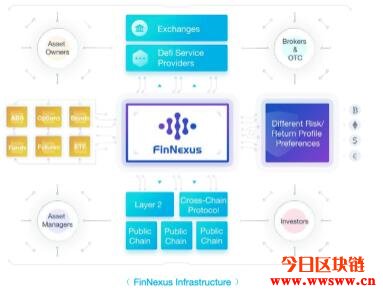 图片[1] - FinNexus（FNX）：未来加密货币DeFi期权平台