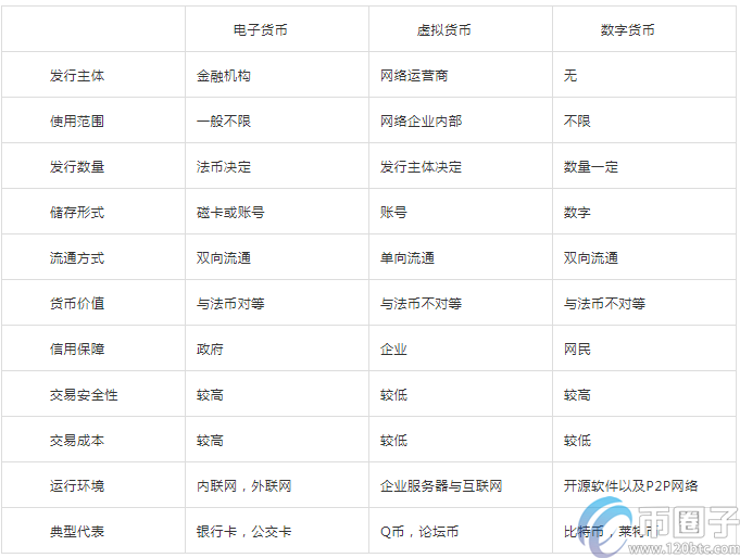 图片[1] - 数字货币是什么？什么是数字货币通俗一点说