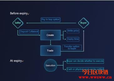 图片[2] - Hedget（HGET）：强调流动性的DeFi期权平台