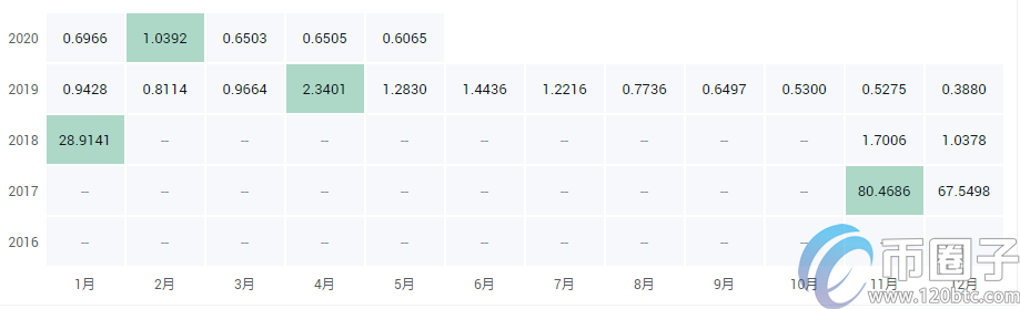 图片[1] - 比特币钻石价格多少？2020年比特币钻石价格预测