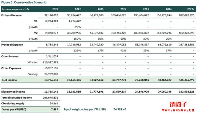 图片[3] - Yearn Finance –去中心化资产管理