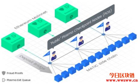 图片[1] - Matic Network是什么？有关MATIC代币的详细介绍