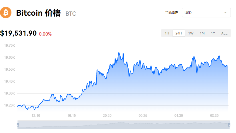 图片[1] - 比特币最新价格_欧易BTC价格_比特币最新价格美元