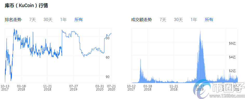 图片[9] - 买比特币哪个平台好？比特币交易平台一览