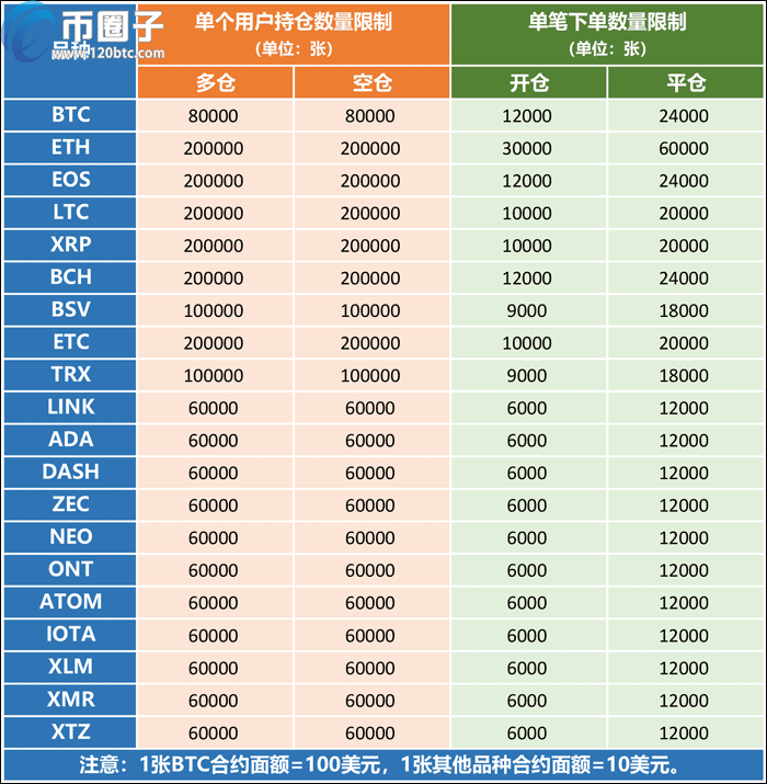 图片[1] - 火币永续合约规则有哪些？