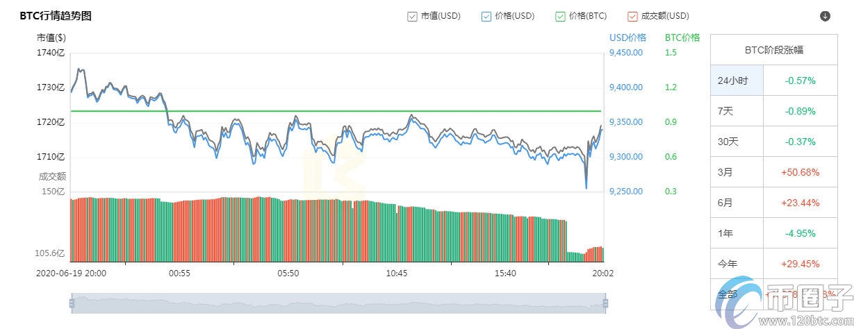 图片[4] - 币有盘点：平台币和主流币的区别！