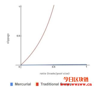 图片[2] - Mercurial Finance（MER）：Solana生态的稳定币流动性解决方案