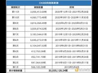 从Coinbase估值看欧易OKEx平台币OKB究竟是不是价值洼地