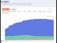 WBTC和BTC的区别是什么？