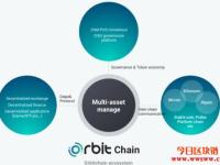 Orbit Chain(ORC): 连接以太坊、Klaytn、Terra的跨链资产DeFi网络