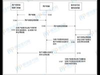 专利分析：数字货币贷款发放的方法、装置、设备及存储介质