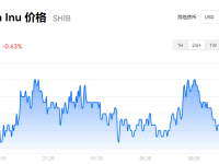 shib币今日市场价格_屎币2022年最新消息