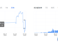 买比特币哪个平台好？比特币交易平台一览