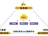 深度解析公有链的特点包括什么？