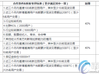 火币邀请一个人能赚多少？火币网有人赚到钱了吗？