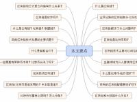 干货:区块链相关疑问解析