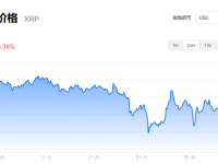 瑞波币今日行情价格_瑞波币最新价格动态