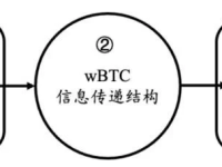 什么是跨链桥：多链繁荣下的新基础设施