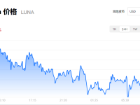 LUNA最新行情_luna币最新消息走势