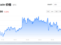 比特币_btc价格今日行情_比特币对美元价格K线图