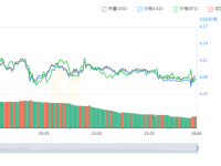 币有盘点：平台币和主流币的区别！