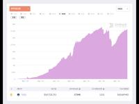 DeFi 科普系列:TUSD是什么?TUSD有什么用?TUSD安全吗?