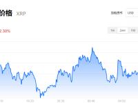 瑞波币行情_瑞波币今日价格_瑞波币最新消息