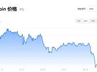 菲尔fil币最新消息_filecoin币今日最新价格