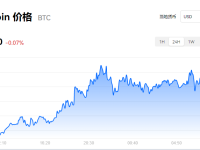 比特币最新价格_欧易比特币实时k线图走势