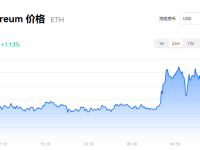 以太坊价格_eth价格今日行情_以太坊K线趋势图