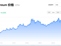 以太坊最新价格_以太坊价格今日行情