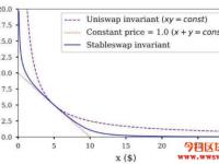 【Curve教学】稳定币兑换协议Curve（CRV）介绍