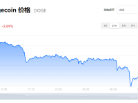 狗狗币价格今日行情_狗狗币最新价格走势图