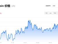 莱特币多少钱一枚？LTC莱特币今日行情