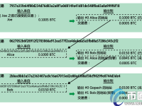 深度解析比特币买涨买跌的平台靠谱吗？