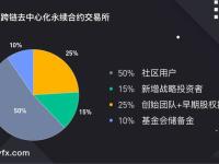 深度诠释什么是区块链乐高”DeFi+永续合约”新玩法