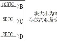 比特币原理是什么?比特币原理详解