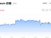 以太坊最新市场报价_以太坊合并是利好么