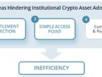 Alkemi(ALK)：连接传统机构与DeFi领域的商用流动资金平台