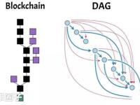区块链DAG是什么意思？一文读懂有向无环图