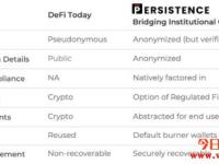 PersistenceOne（XPRT）：采用NFT的加密货币贷款融资平台