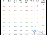 币币交易是什么意思？币币交易新手入门教程