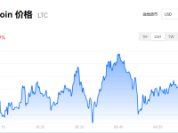 【莱特币】LTC币今日最新价格_莱特币历史价格走势图